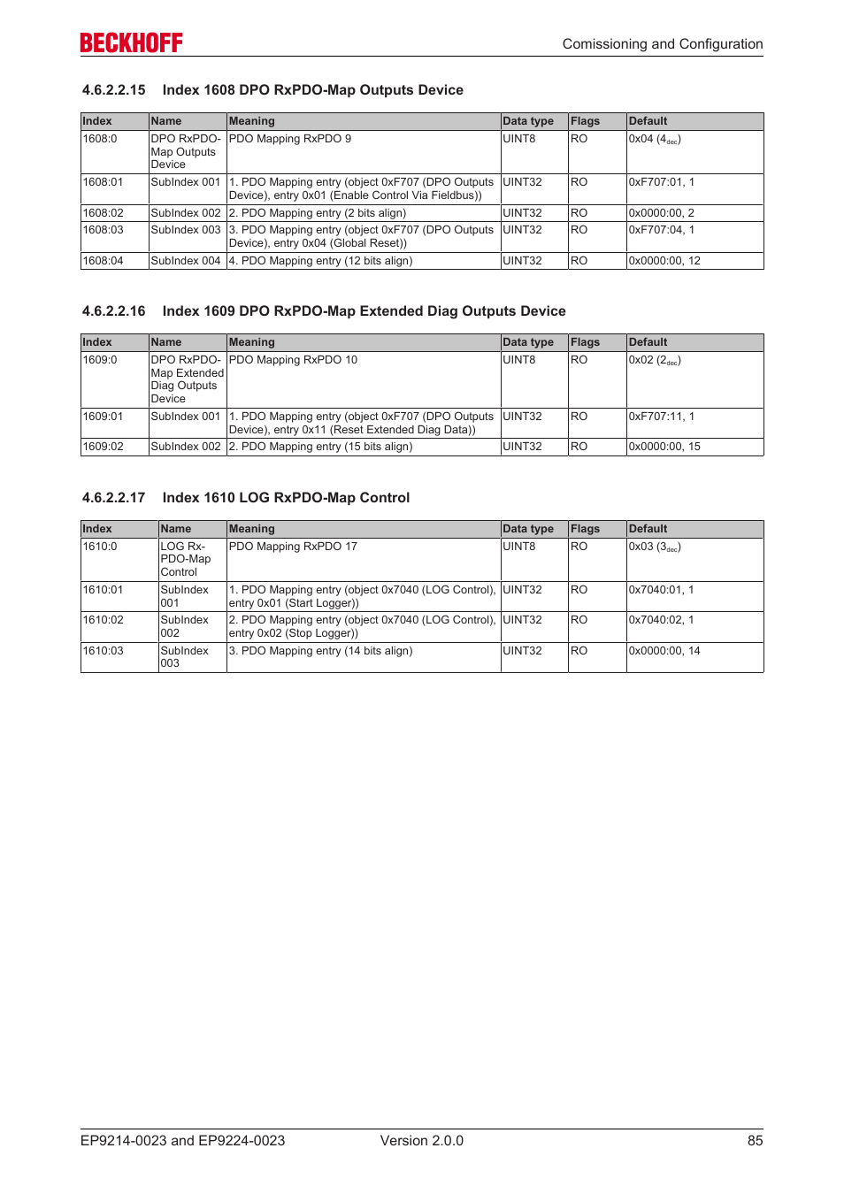 15 index 1608 dpo rxpdo-map outputs device, 17 index 1610 log rxpdo-map control | BECKHOFF EP9214-0023 User Manual | Page 85 / 109