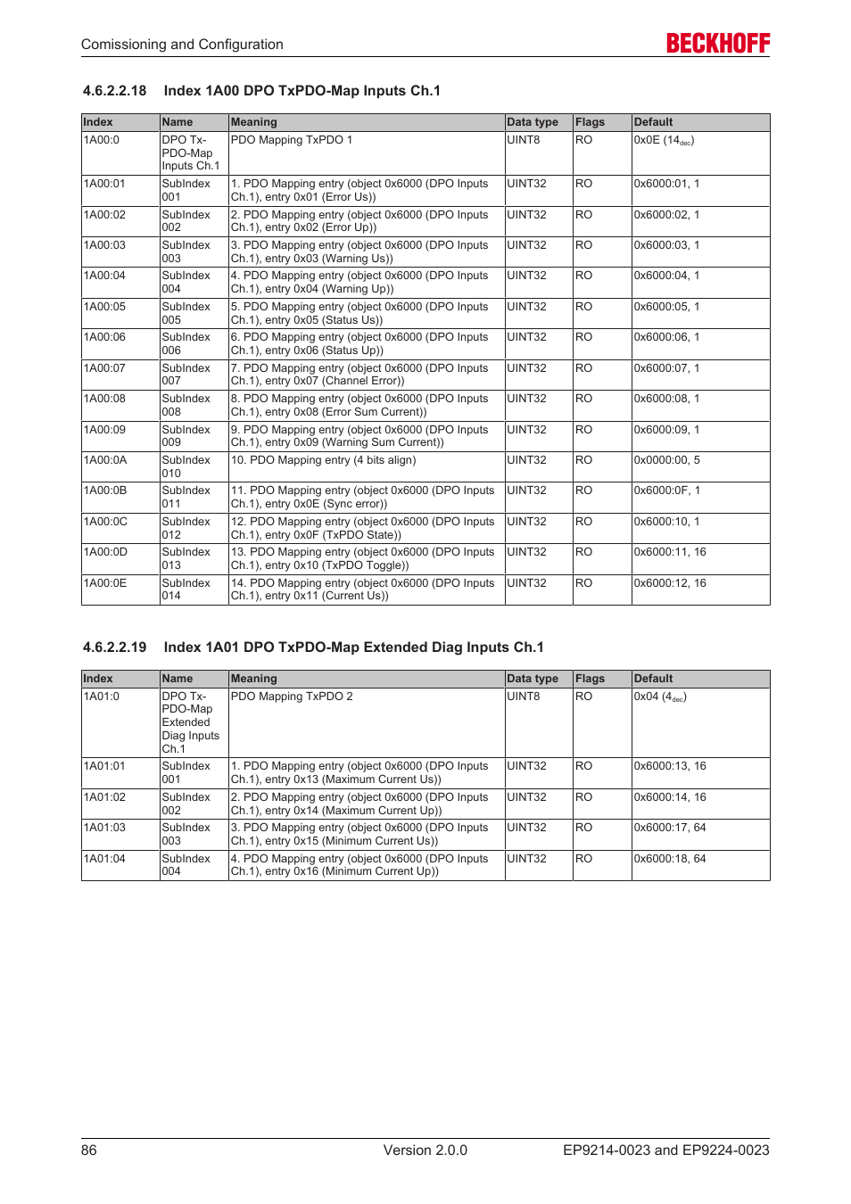 18 index 1a00 dpo txpdo-map inputs ch.1 | BECKHOFF EP9214-0023 User Manual | Page 86 / 109
