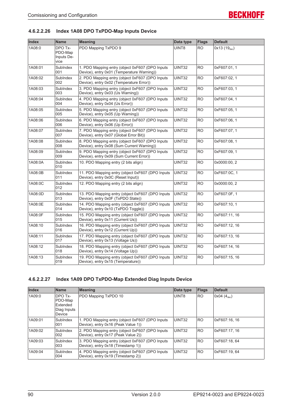 26 index 1a08 dpo txpdo-map inputs device | BECKHOFF EP9214-0023 User Manual | Page 90 / 109