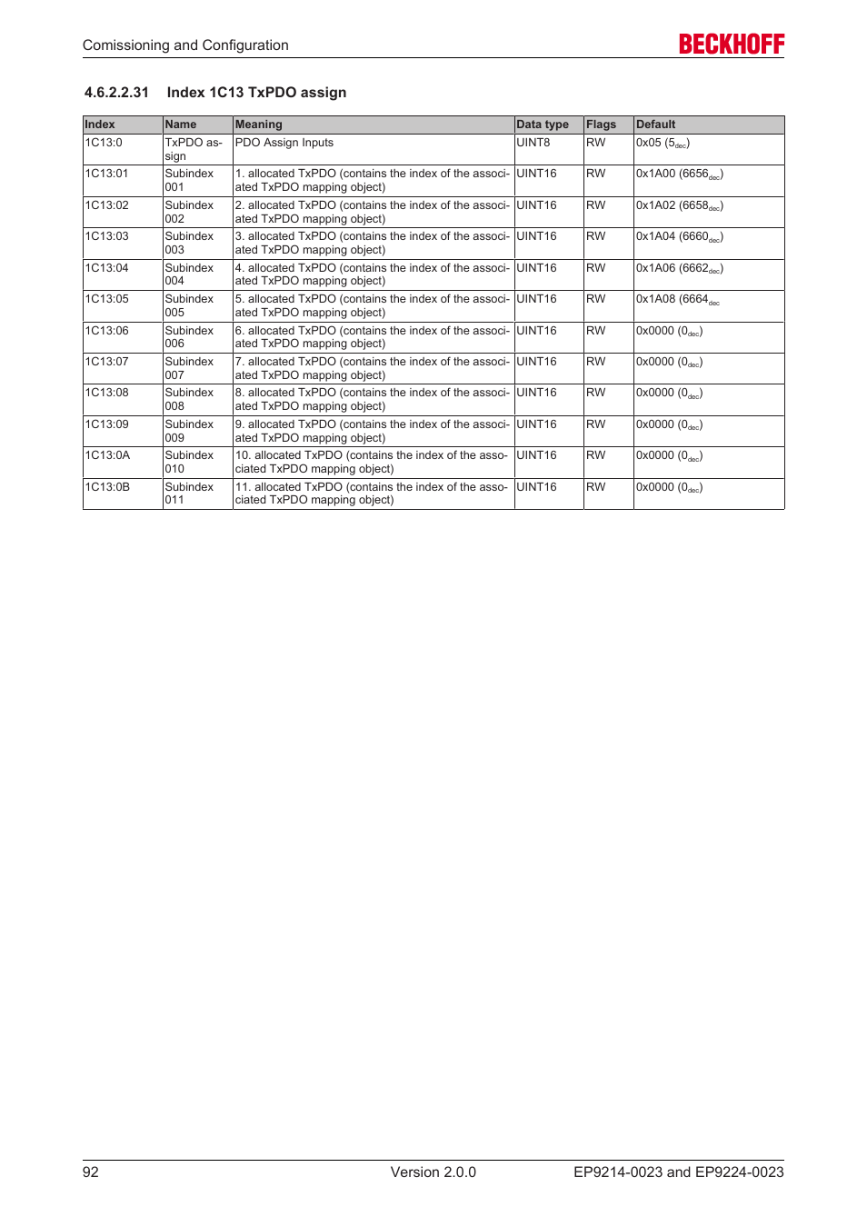 31 index 1c13 txpdo assign | BECKHOFF EP9214-0023 User Manual | Page 92 / 109