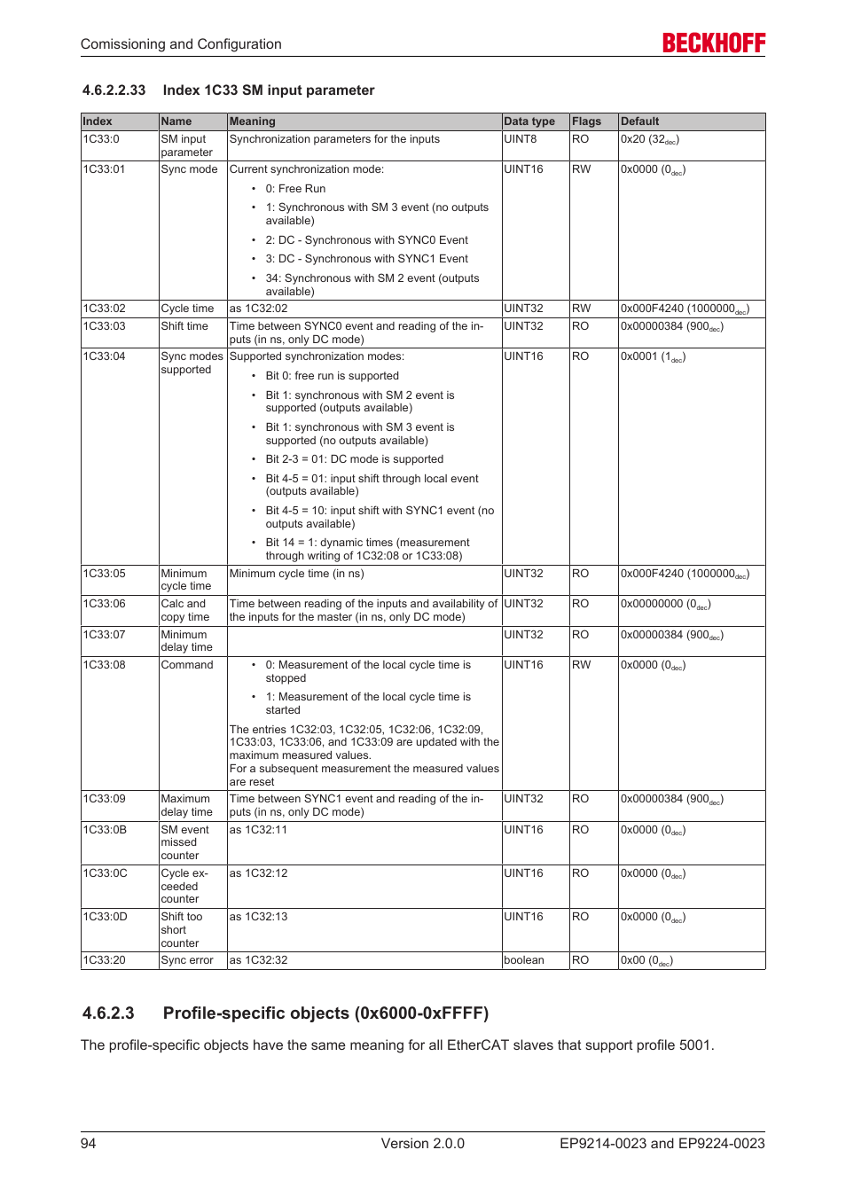 33 index 1c33 sm input parameter, 3 profile-specific objects (0x6000-0xffff) | BECKHOFF EP9214-0023 User Manual | Page 94 / 109