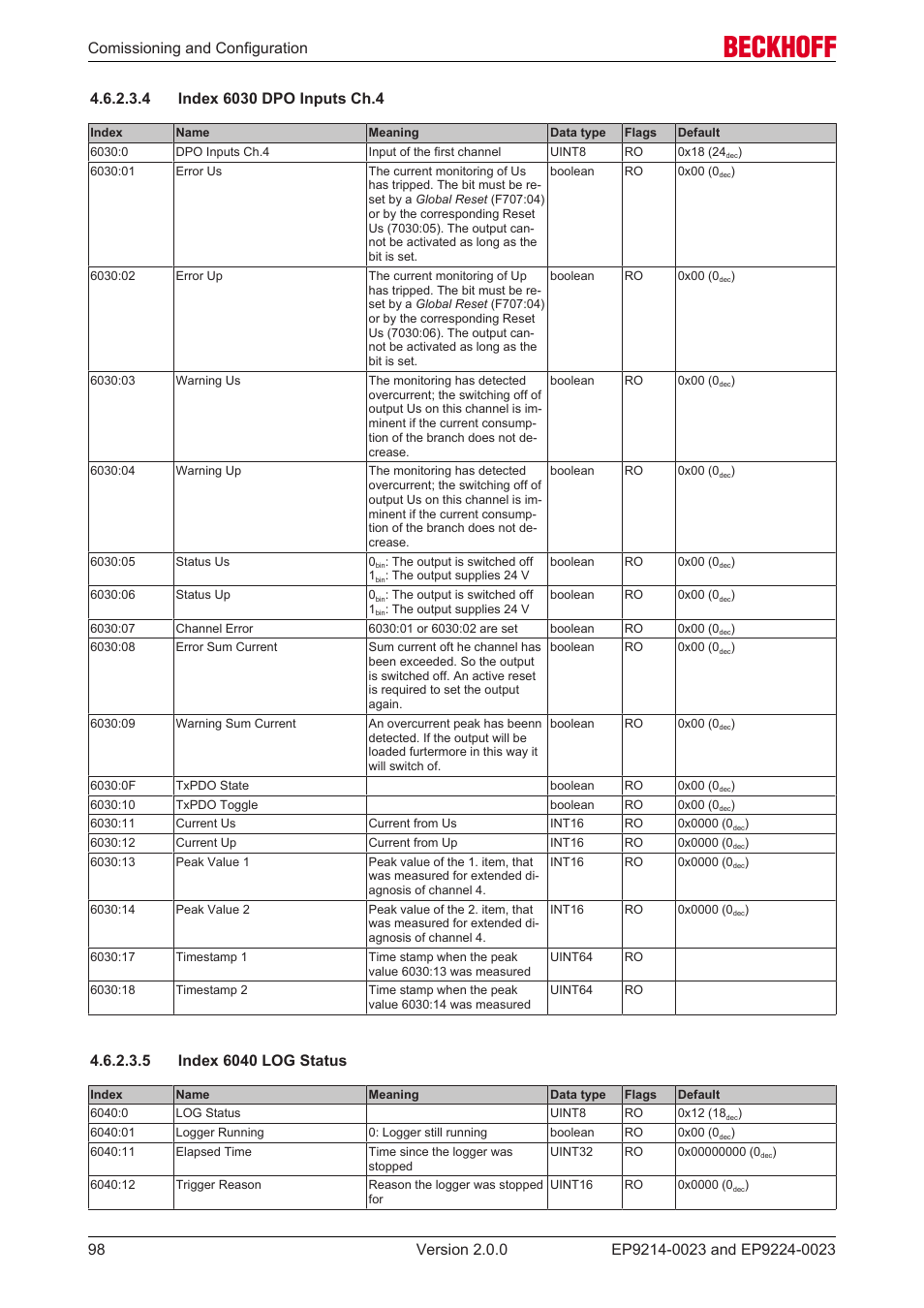 4 index 6030 dpo inputs ch.4, 5 index 6040 log status | BECKHOFF EP9214-0023 User Manual | Page 98 / 109