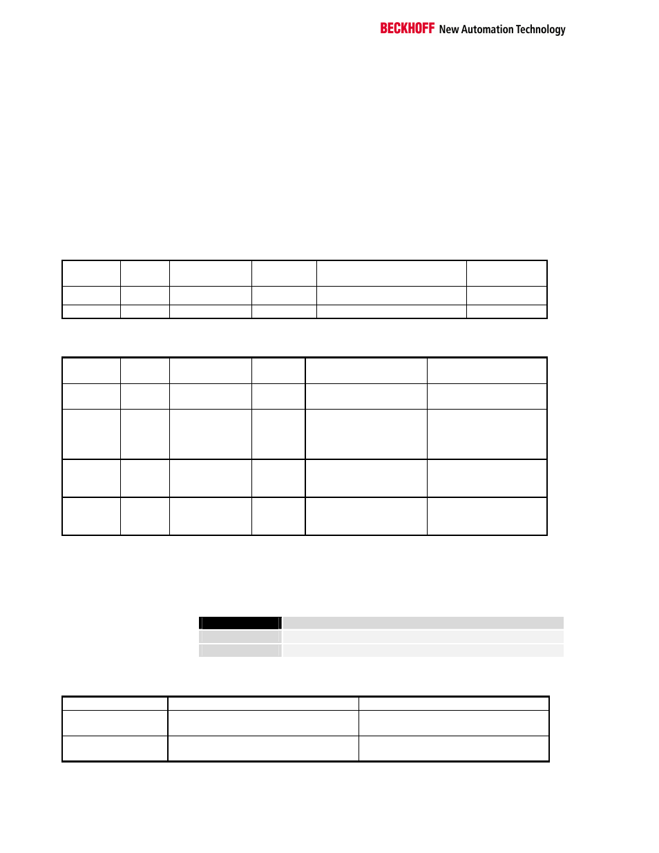 5 discrete output point object | BECKHOFF IPxxxx-B520 User Manual | Page 23 / 37