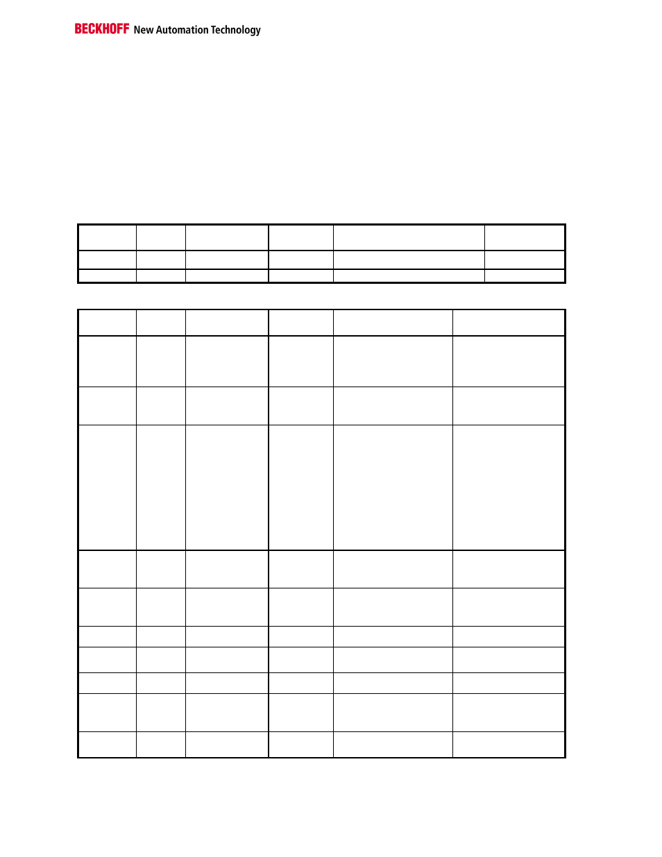 6 analog input point object | BECKHOFF IPxxxx-B520 User Manual | Page 24 / 37