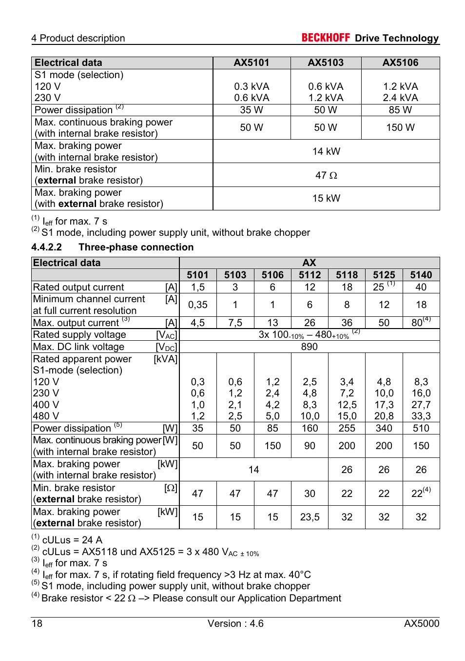 2 three-phase connection | BECKHOFF AX5000 1,5 A - 40 A User Manual | Page 18 / 46