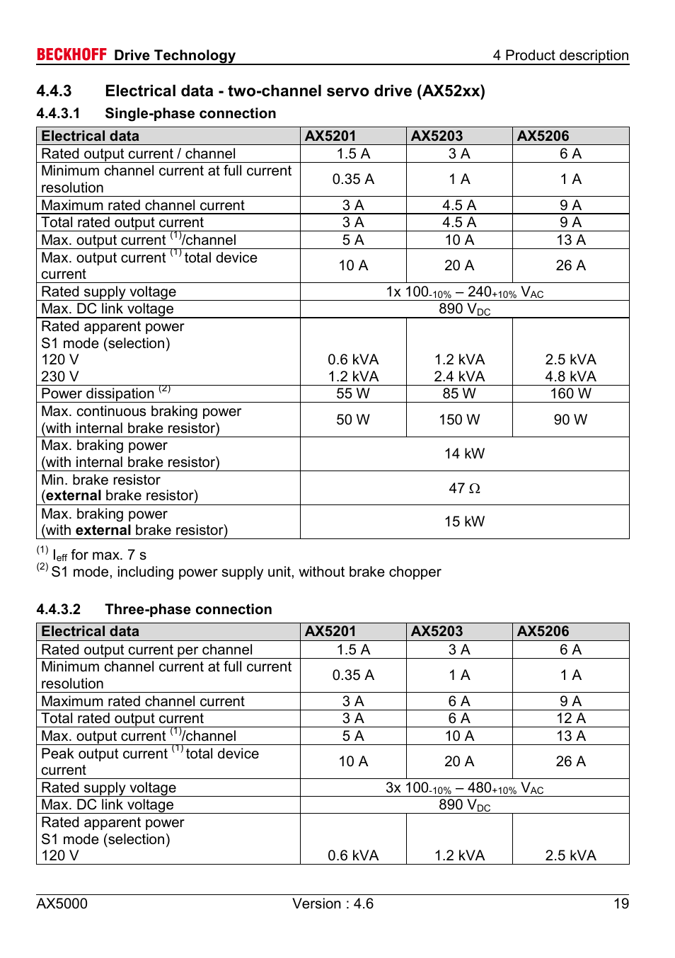 1 single-phase connection, 2 three-phase connection | BECKHOFF AX5000 1,5 A - 40 A User Manual | Page 19 / 46