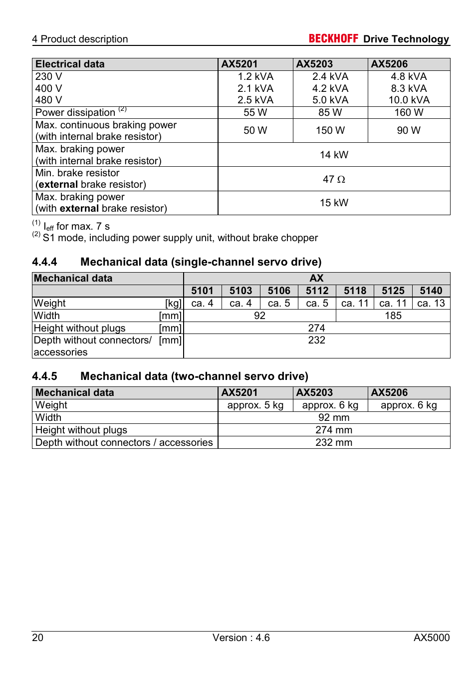 4 mechanical data (single-channel servo drive), 5 mechanical data (two-channel servo drive) | BECKHOFF AX5000 1,5 A - 40 A User Manual | Page 20 / 46