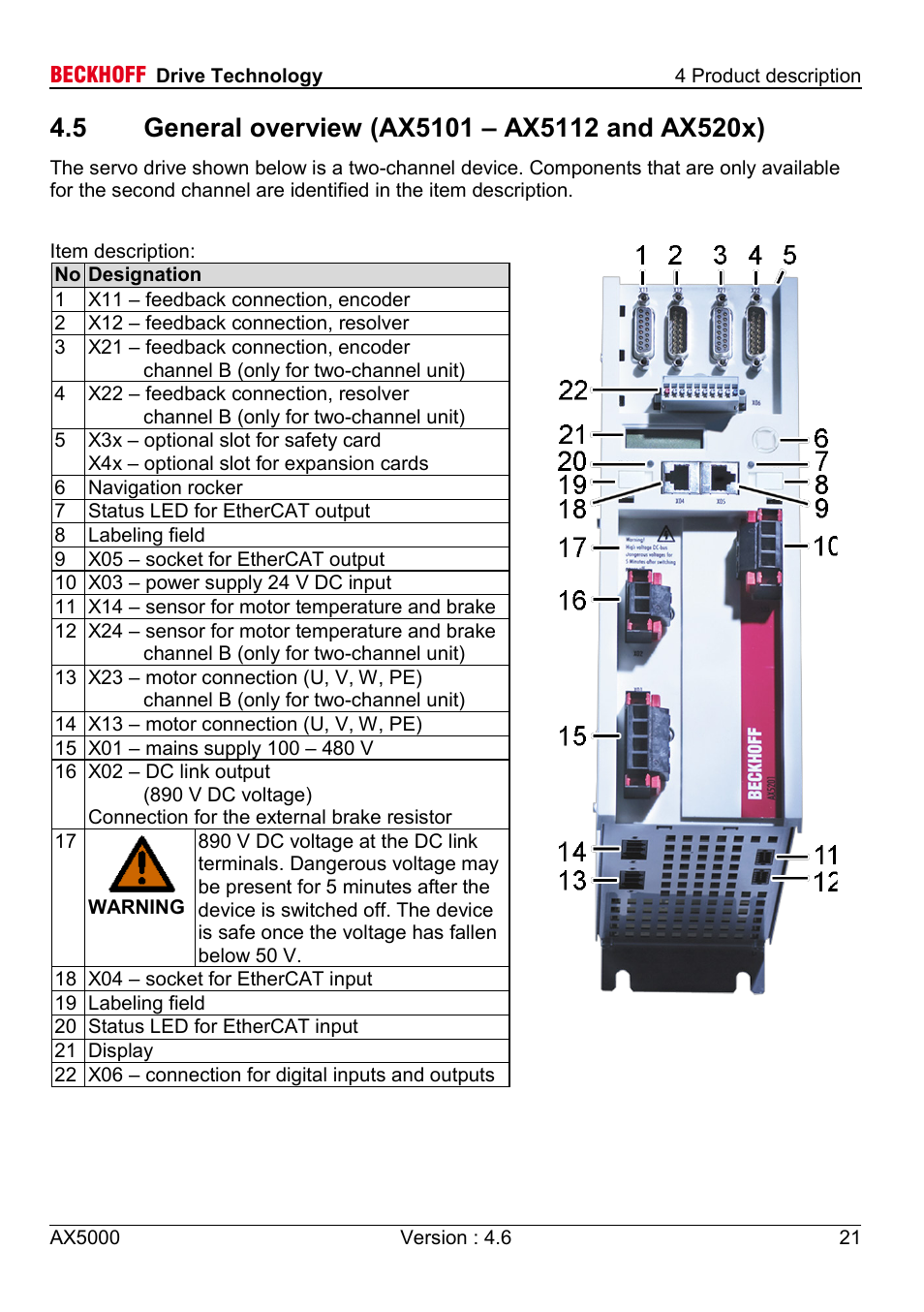 5 general overview (ax5101 – ax5112 and ax520x) | BECKHOFF AX5000 1,5 A - 40 A User Manual | Page 21 / 46