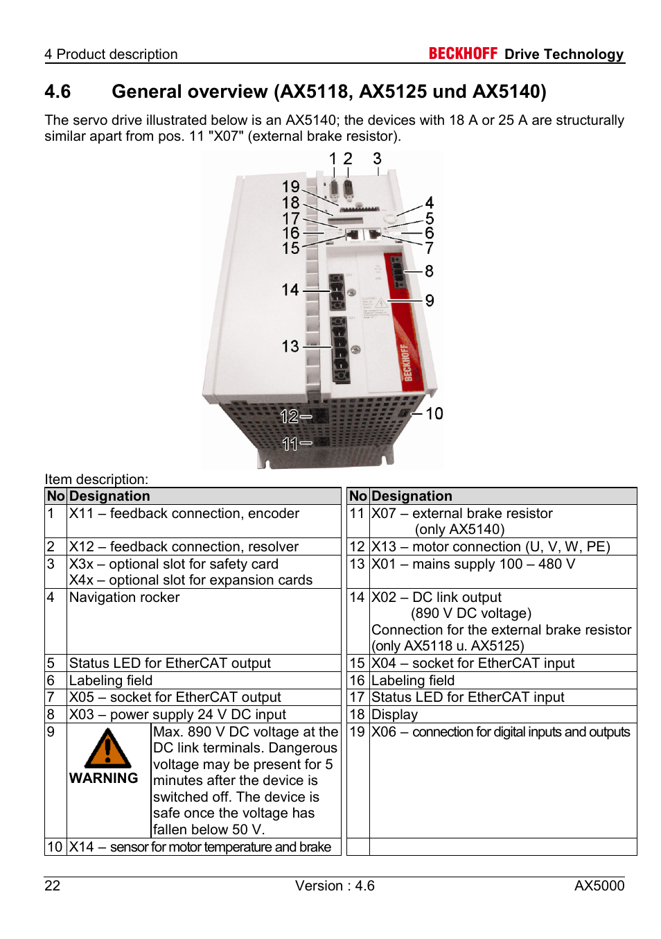 6 general overview (ax5118, ax5125 und ax5140) | BECKHOFF AX5000 1,5 A - 40 A User Manual | Page 22 / 46