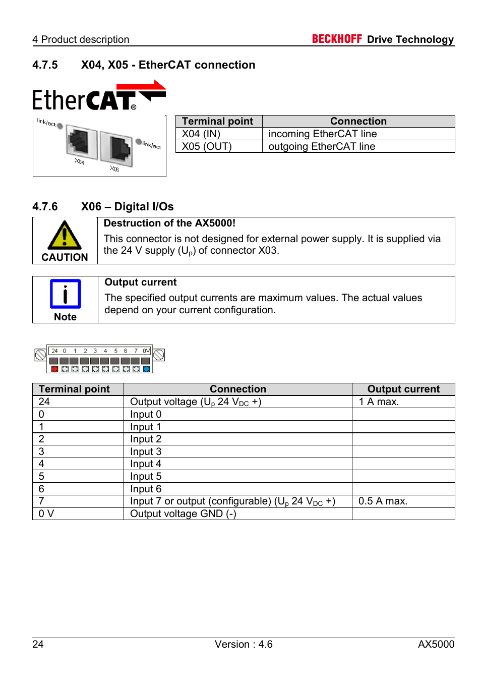 5 x04, x05 - ethercat connection, 6 x06 – digital i/os | BECKHOFF AX5000 1,5 A - 40 A User Manual | Page 24 / 46
