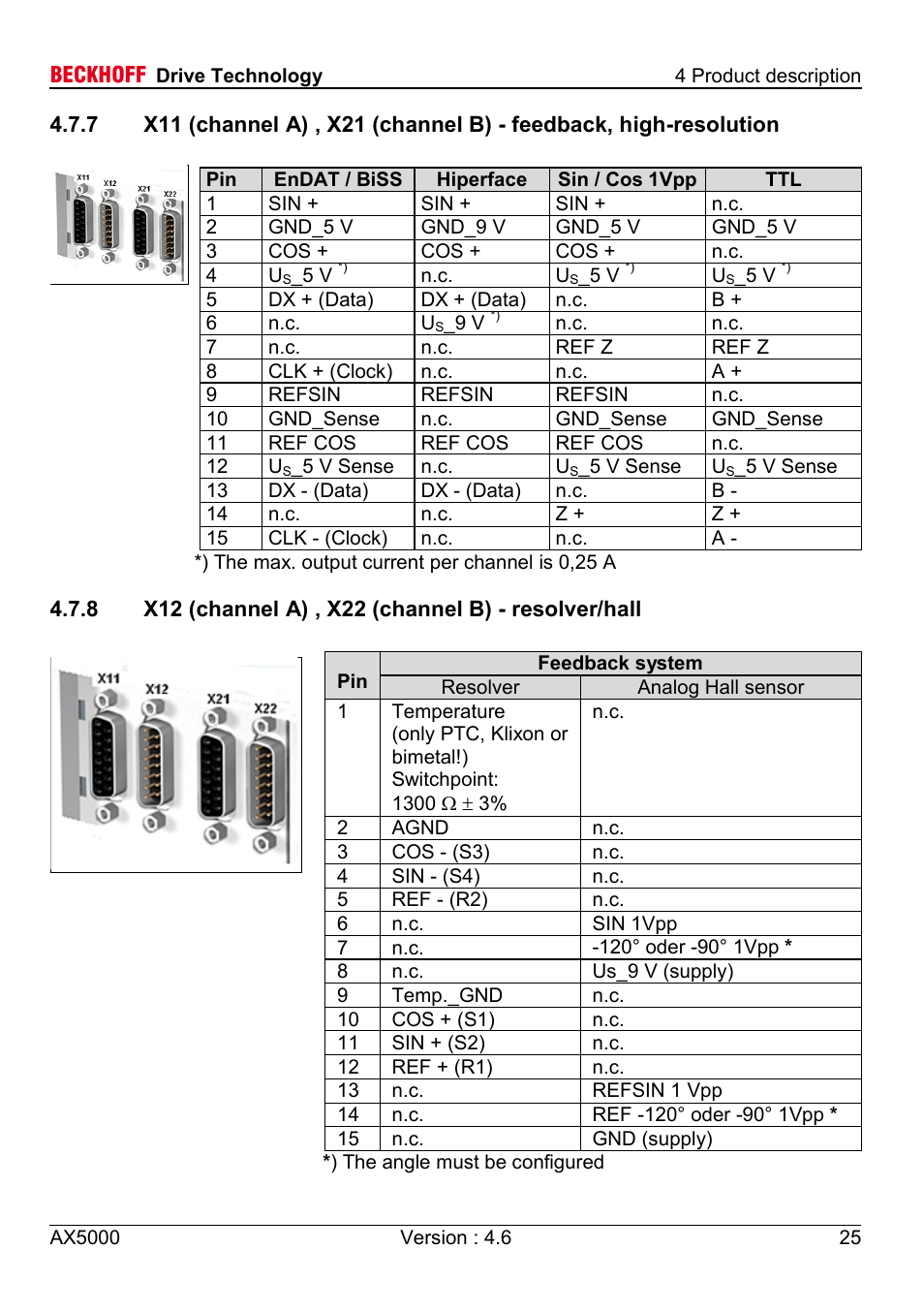 BECKHOFF AX5000 1,5 A - 40 A User Manual | Page 25 / 46