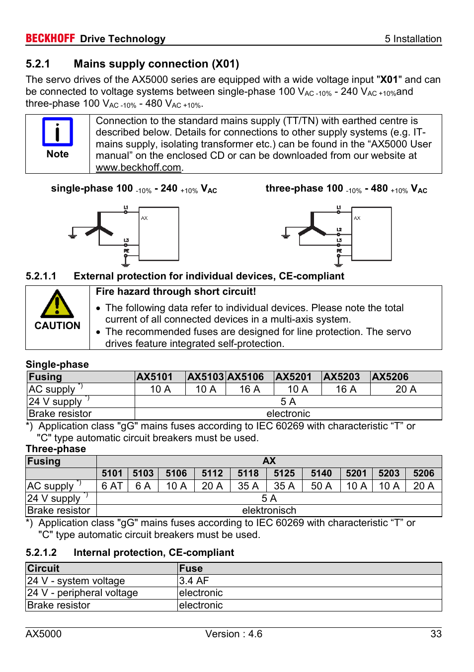 1 mains supply connection (x01), 2 internal protection, ce-compliant | BECKHOFF AX5000 1,5 A - 40 A User Manual | Page 33 / 46