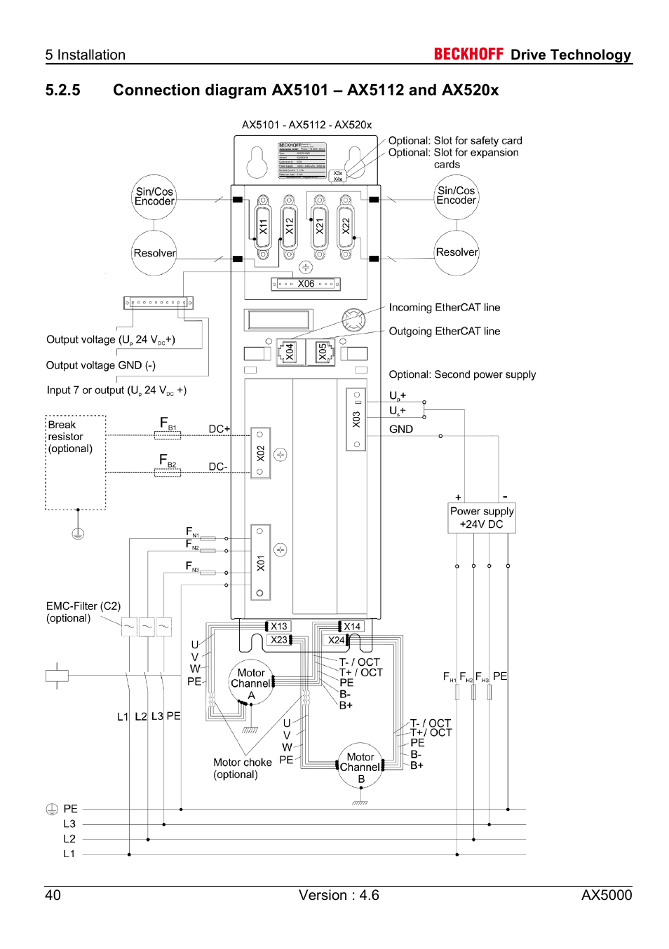 5 connection diagram ax5101 – ax5112 and ax520x | BECKHOFF AX5000 1,5 A - 40 A User Manual | Page 40 / 46