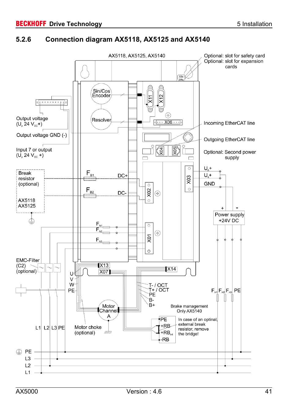 6 connection diagram ax5118, ax5125 and ax5140 | BECKHOFF AX5000 1,5 A - 40 A User Manual | Page 41 / 46