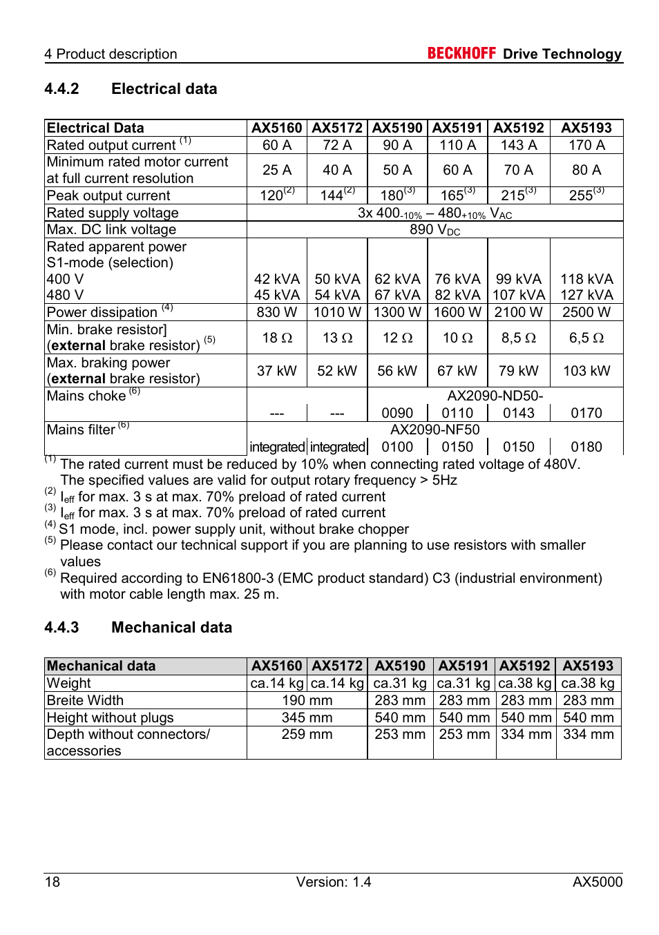 2 electrical data, 3 mechanical data | BECKHOFF AX5000 60 A - 170 A User Manual | Page 18 / 40