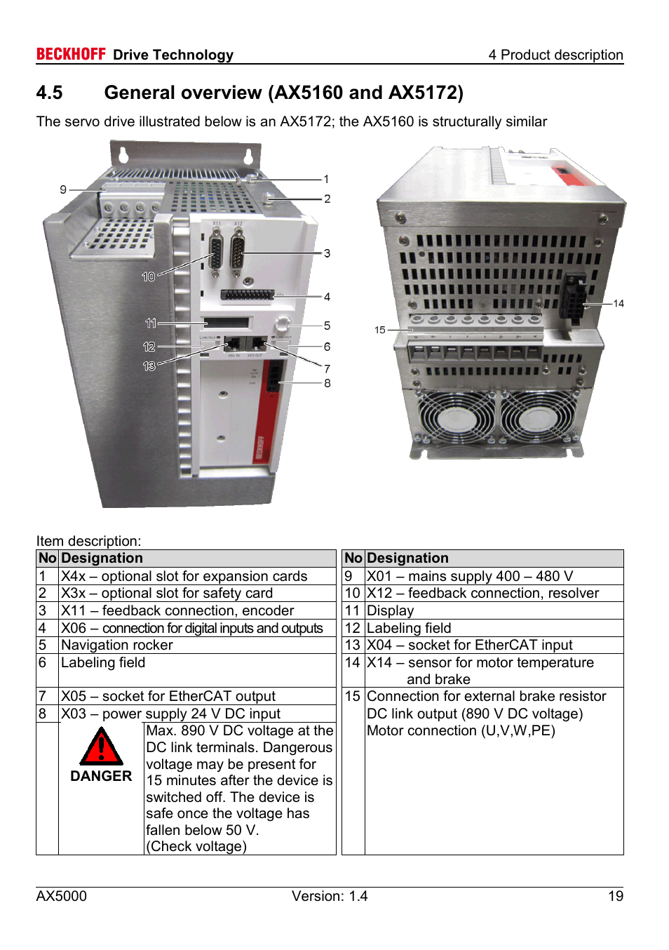 5 general overview (ax5160 and ax5172) | BECKHOFF AX5000 60 A - 170 A User Manual | Page 19 / 40