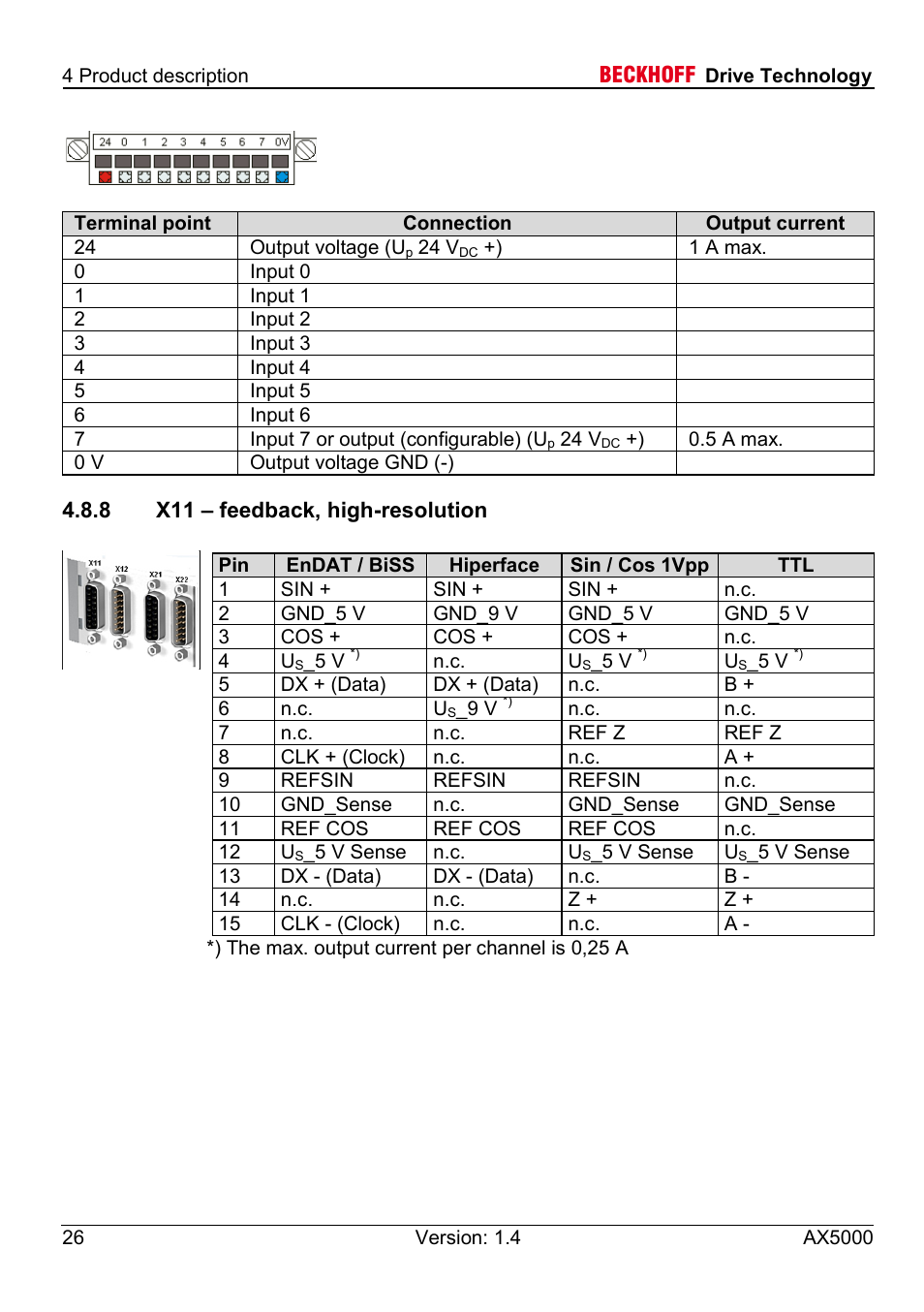 8 x11 – feedback, high-resolution | BECKHOFF AX5000 60 A - 170 A User Manual | Page 26 / 40