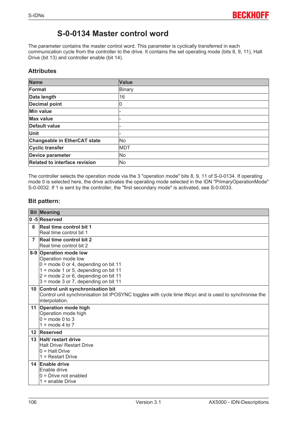 S-0-0134 master control word, S‐0‐0134 | BECKHOFF AX5000 S-IDN Parameters User Manual | Page 106 / 190
