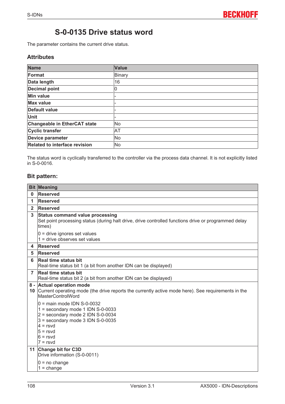 S-0-0135 drive status word, S‐0‐0135 | BECKHOFF AX5000 S-IDN Parameters User Manual | Page 108 / 190