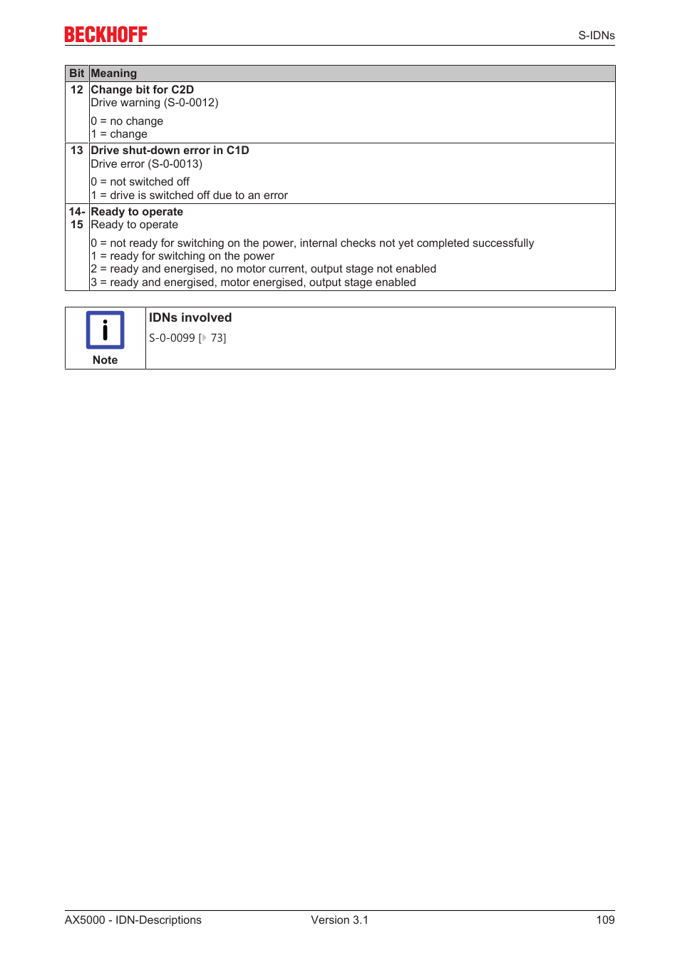 BECKHOFF AX5000 S-IDN Parameters User Manual | Page 109 / 190