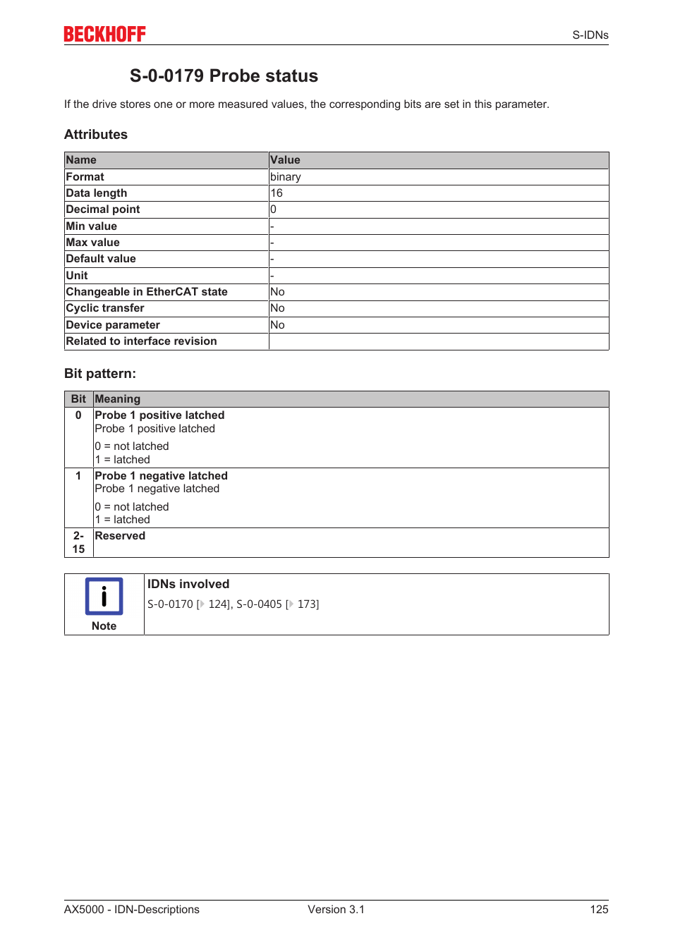 S-0-0179 probe status | BECKHOFF AX5000 S-IDN Parameters User Manual | Page 125 / 190