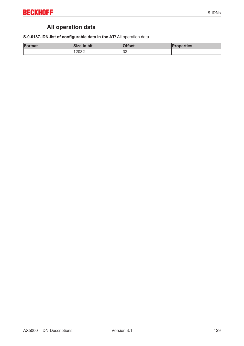 All operation data | BECKHOFF AX5000 S-IDN Parameters User Manual | Page 129 / 190