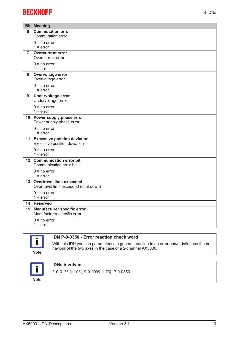 BECKHOFF AX5000 S-IDN Parameters User Manual | Page 13 / 190