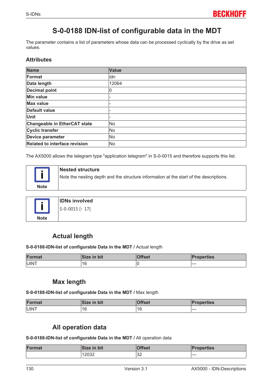 S-0-0188 idn-list of configurable data in the mdt, Actual length, Max length | All operation data, S‐0‐0188 | BECKHOFF AX5000 S-IDN Parameters User Manual | Page 130 / 190
