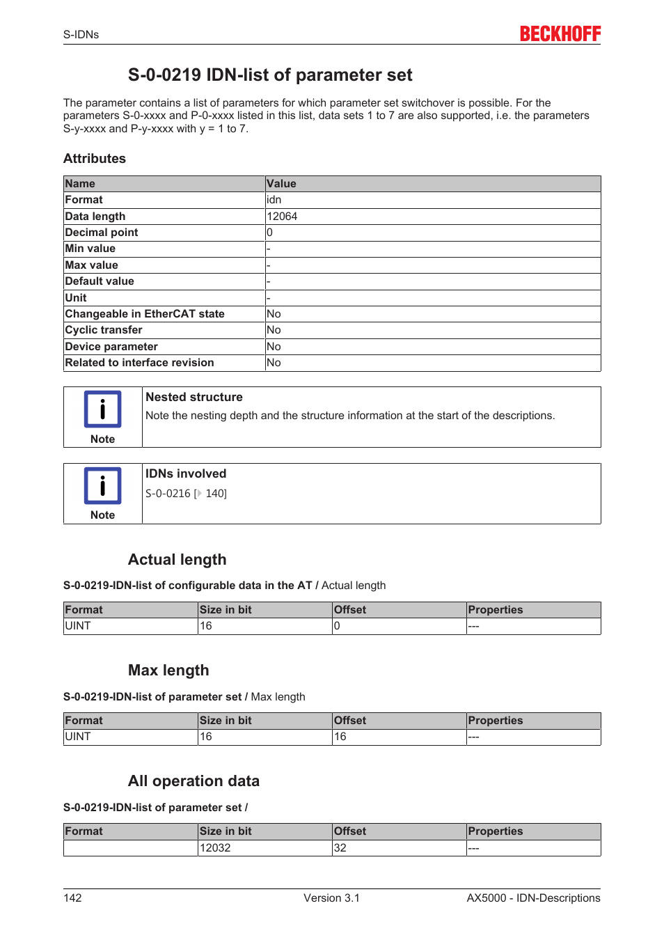 S-0-0219 idn-list of parameter set, Actual length, Max length | All operation data | BECKHOFF AX5000 S-IDN Parameters User Manual | Page 142 / 190