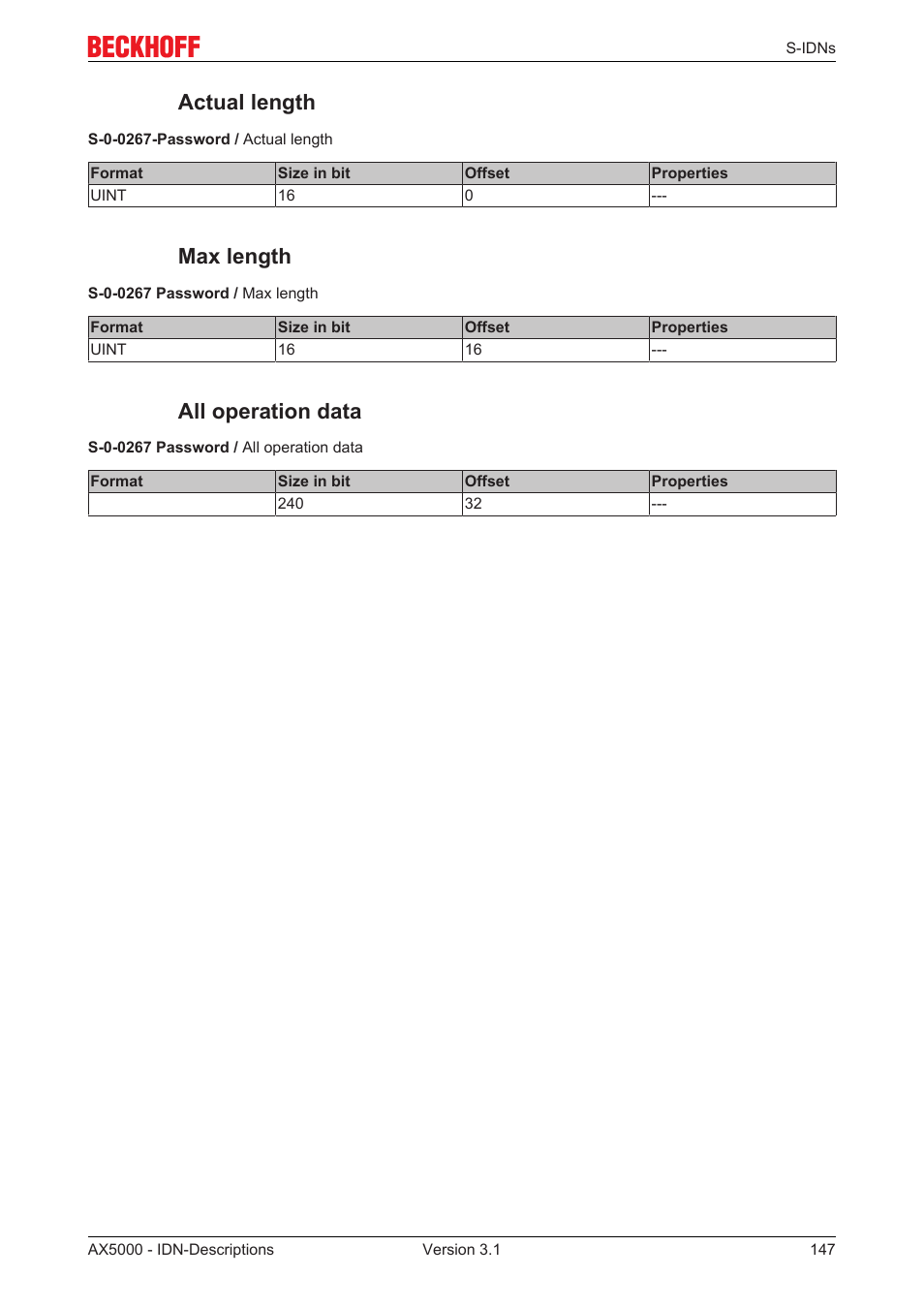 Actual length, Max length, All operation data | BECKHOFF AX5000 S-IDN Parameters User Manual | Page 147 / 190