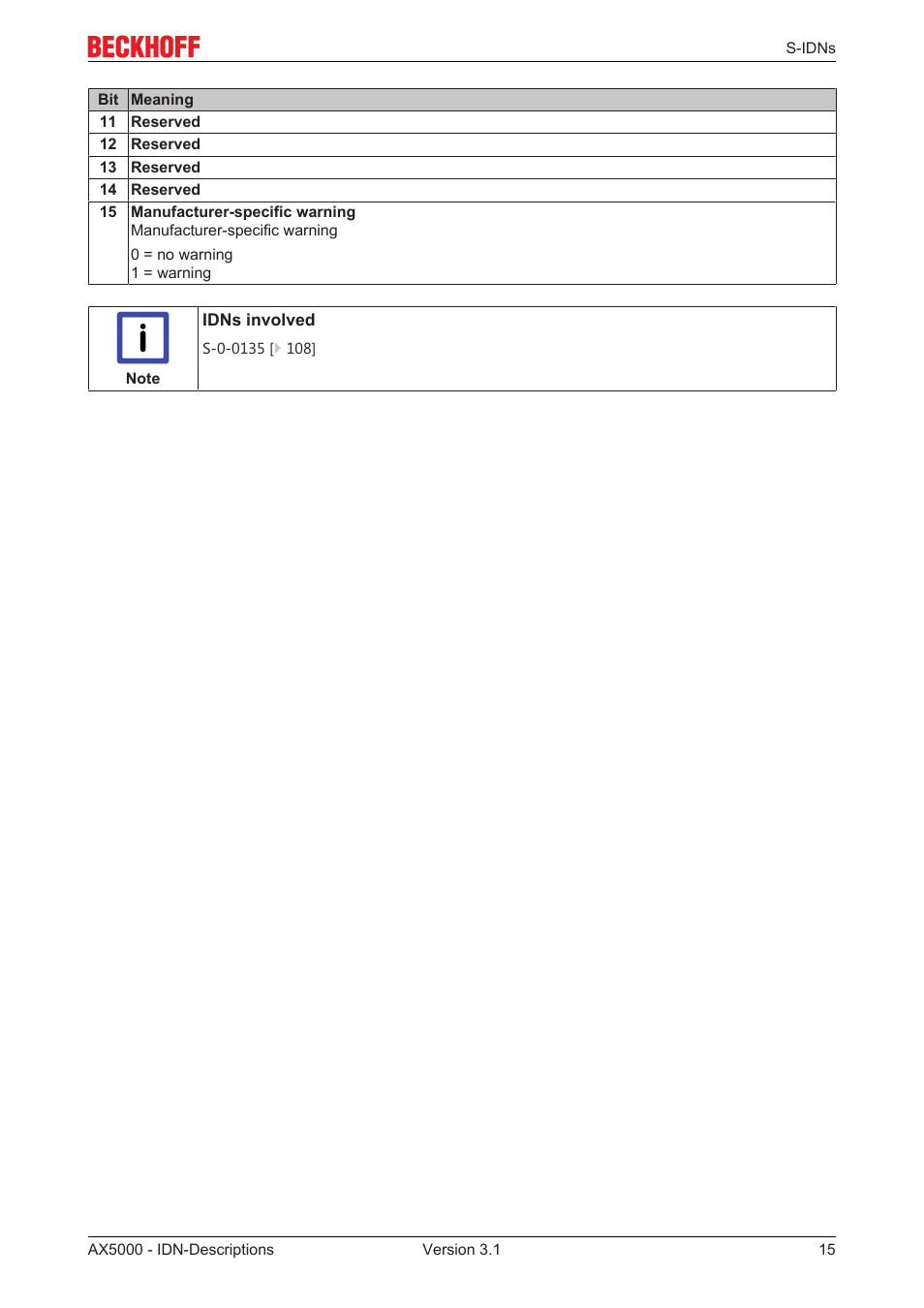 BECKHOFF AX5000 S-IDN Parameters User Manual | Page 15 / 190