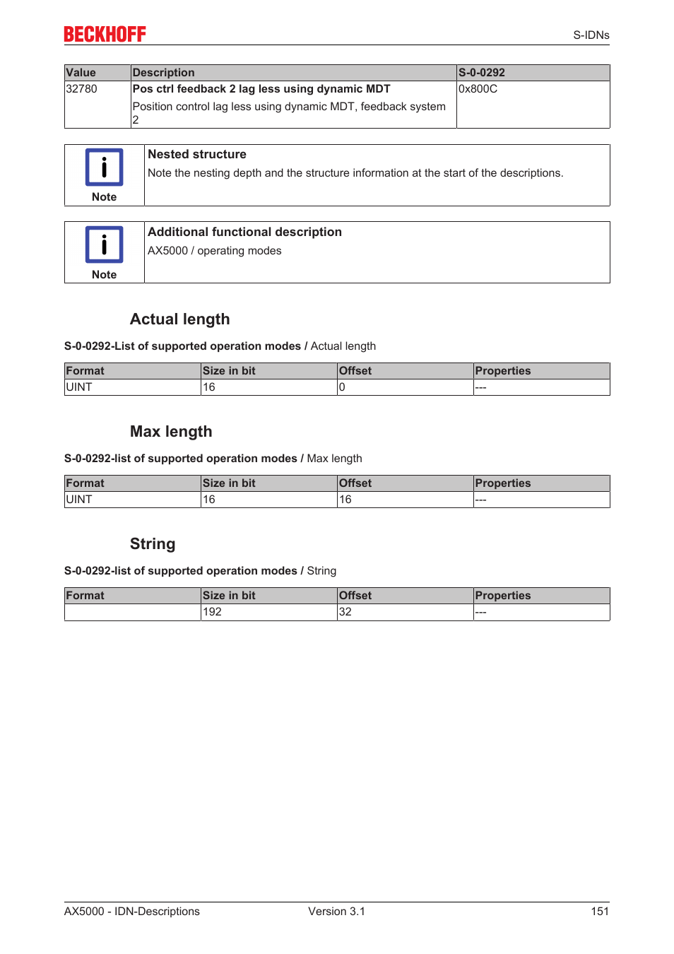 Actual length, Max length, String | BECKHOFF AX5000 S-IDN Parameters User Manual | Page 151 / 190