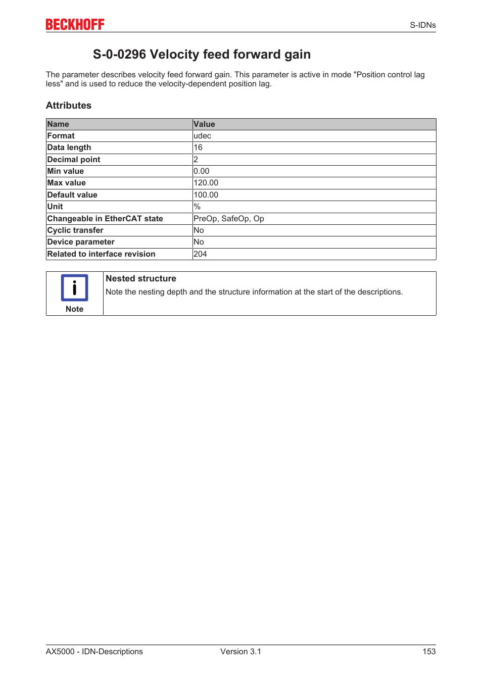 S-0-0296 velocity feed forward gain | BECKHOFF AX5000 S-IDN Parameters User Manual | Page 153 / 190