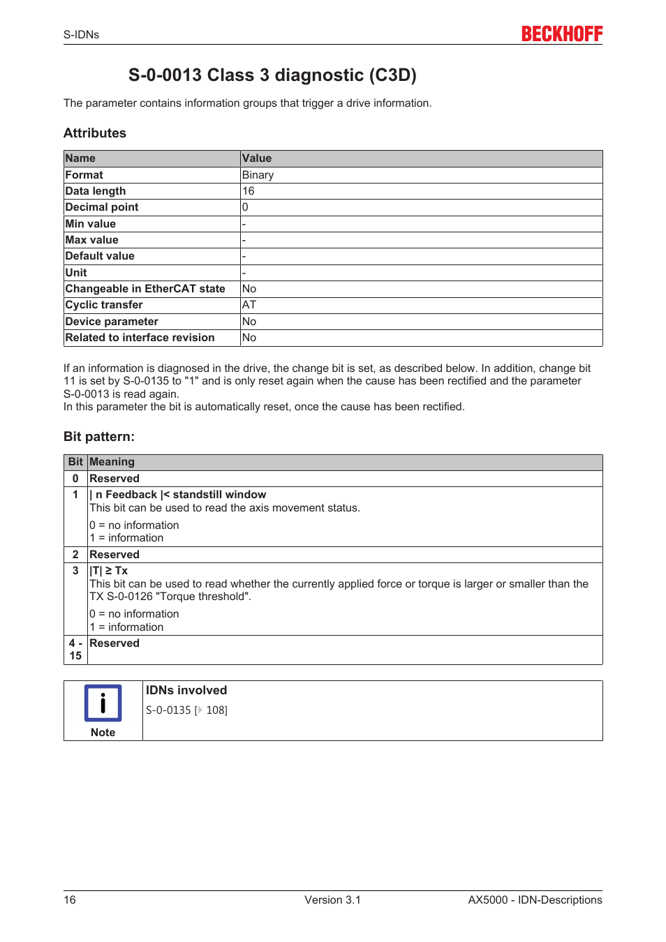 S-0-0013 class 3 diagnostic (c3d) | BECKHOFF AX5000 S-IDN Parameters User Manual | Page 16 / 190