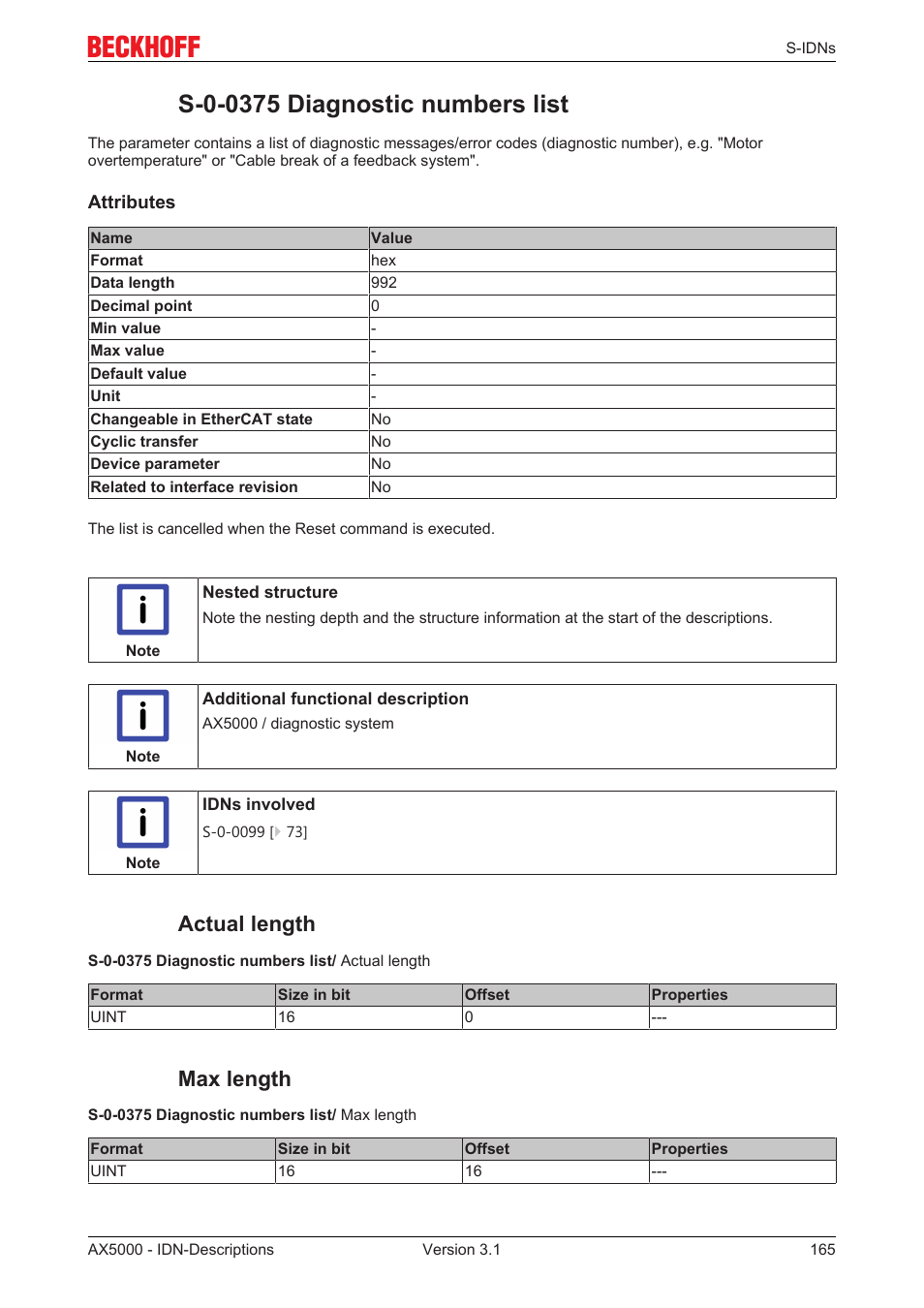 S-0-0375 diagnostic numbers list, Actual length, Max length | BECKHOFF AX5000 S-IDN Parameters User Manual | Page 165 / 190