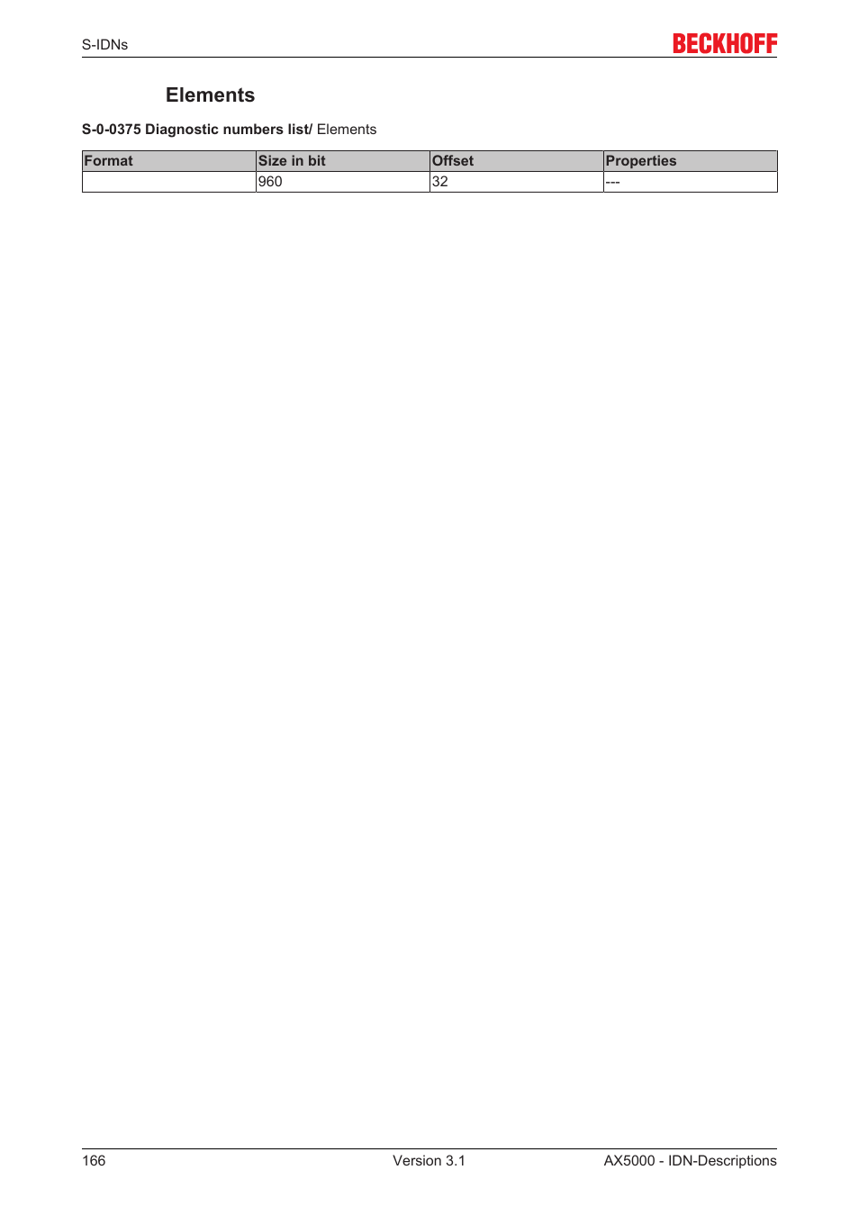 Elements | BECKHOFF AX5000 S-IDN Parameters User Manual | Page 166 / 190