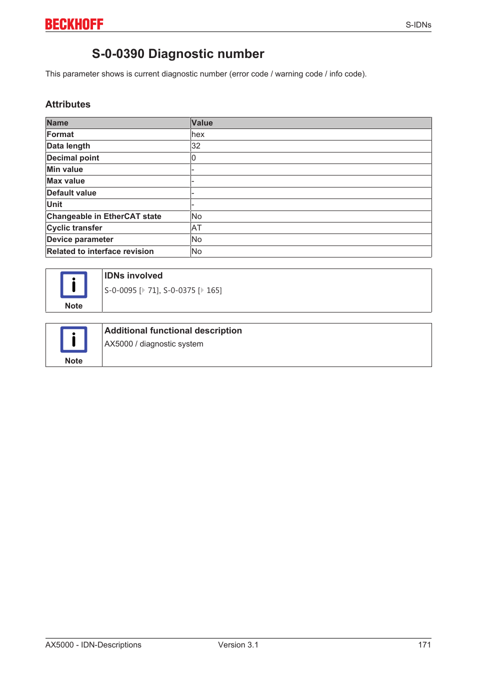 S-0-0390 diagnostic number, S‐0‐0390 | BECKHOFF AX5000 S-IDN Parameters User Manual | Page 171 / 190
