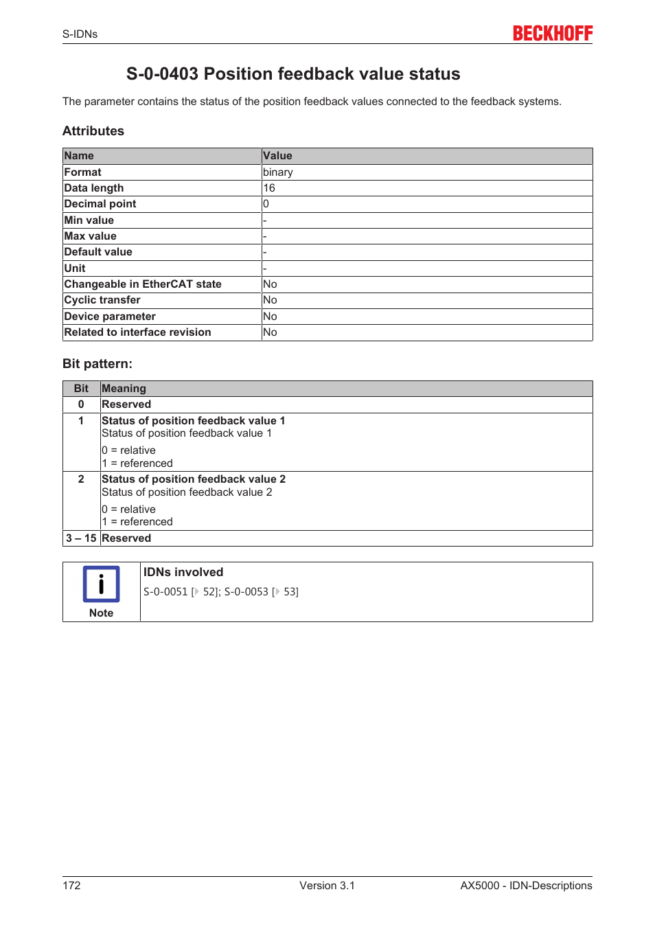 S-0-0403 position feedback value status | BECKHOFF AX5000 S-IDN Parameters User Manual | Page 172 / 190