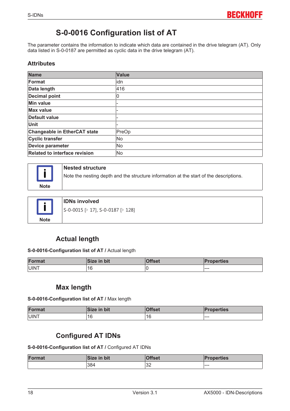 S-0-0016 configuration list of at, Actual length, Max length | Configured at idns, S‐0‐0016 | BECKHOFF AX5000 S-IDN Parameters User Manual | Page 18 / 190