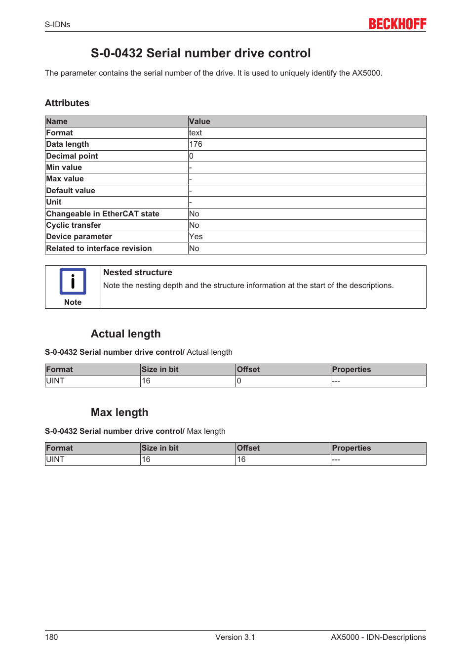 S-0-0432 serial number drive control, Actual length, Max length | BECKHOFF AX5000 S-IDN Parameters User Manual | Page 180 / 190