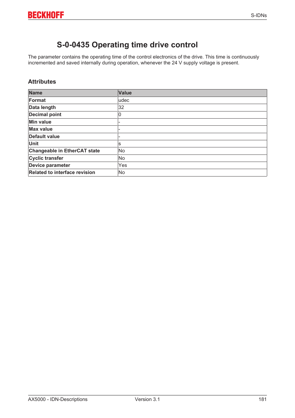 S-0-0435 operating time drive control | BECKHOFF AX5000 S-IDN Parameters User Manual | Page 181 / 190