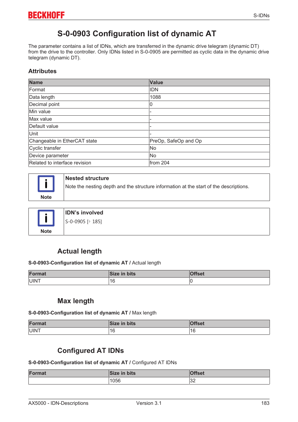S-0-0903 configuration list of dynamic at, Actual length, Max length | Configured at idns | BECKHOFF AX5000 S-IDN Parameters User Manual | Page 183 / 190