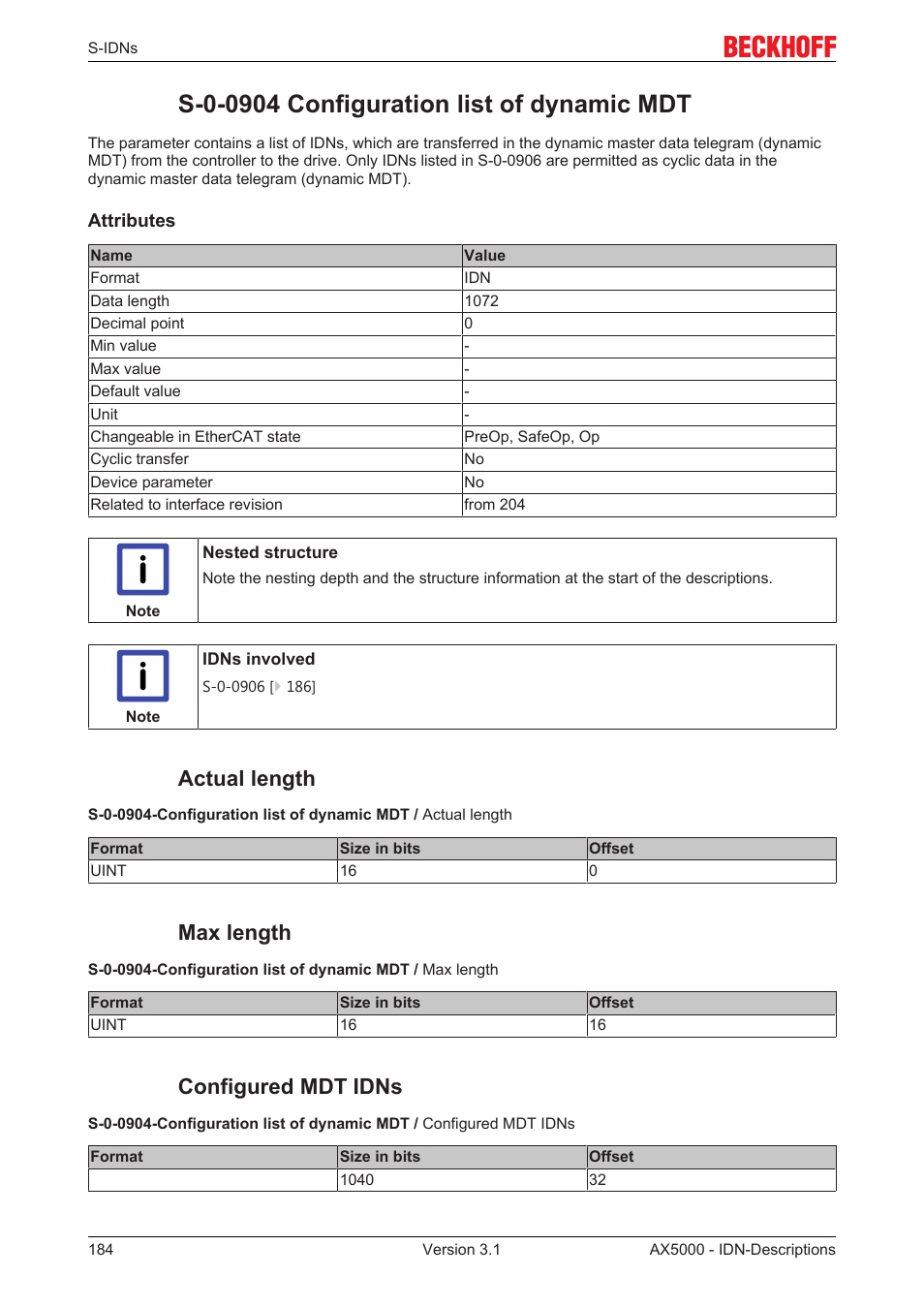 S-0-0904 configuration list of dynamic mdt, Actual length, Max length | Configured mdt idns | BECKHOFF AX5000 S-IDN Parameters User Manual | Page 184 / 190