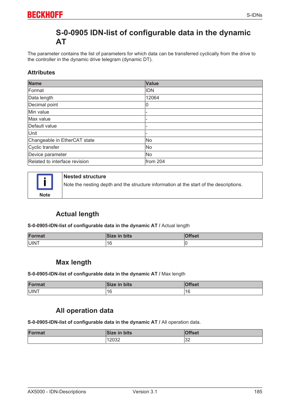 Actual length, Max length, All operation data | BECKHOFF AX5000 S-IDN Parameters User Manual | Page 185 / 190