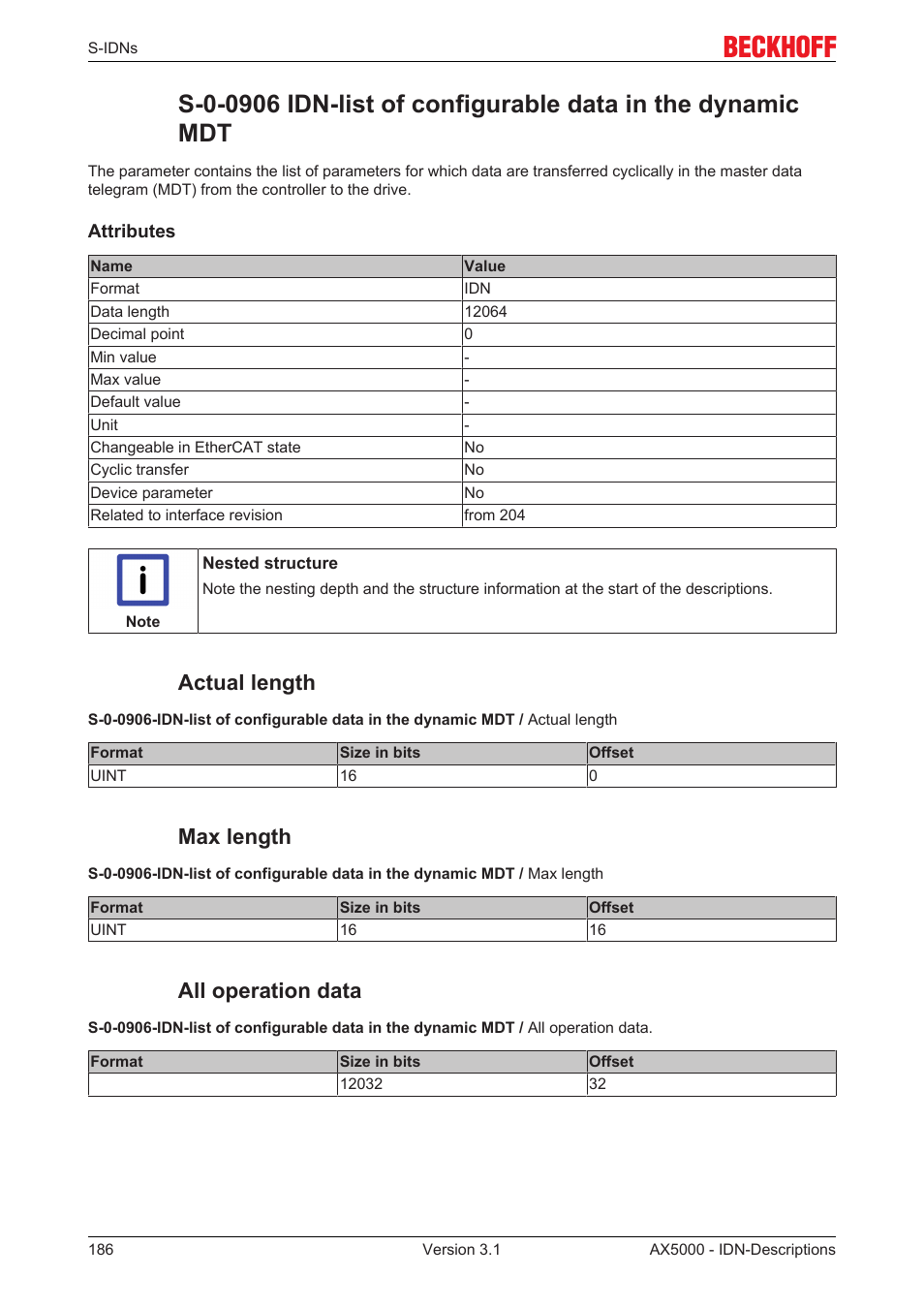 Actual length, Max length, All operation data | BECKHOFF AX5000 S-IDN Parameters User Manual | Page 186 / 190