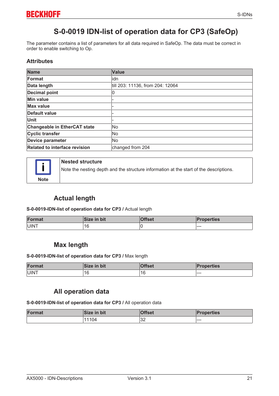Actual length, Max length, All operation data | BECKHOFF AX5000 S-IDN Parameters User Manual | Page 21 / 190