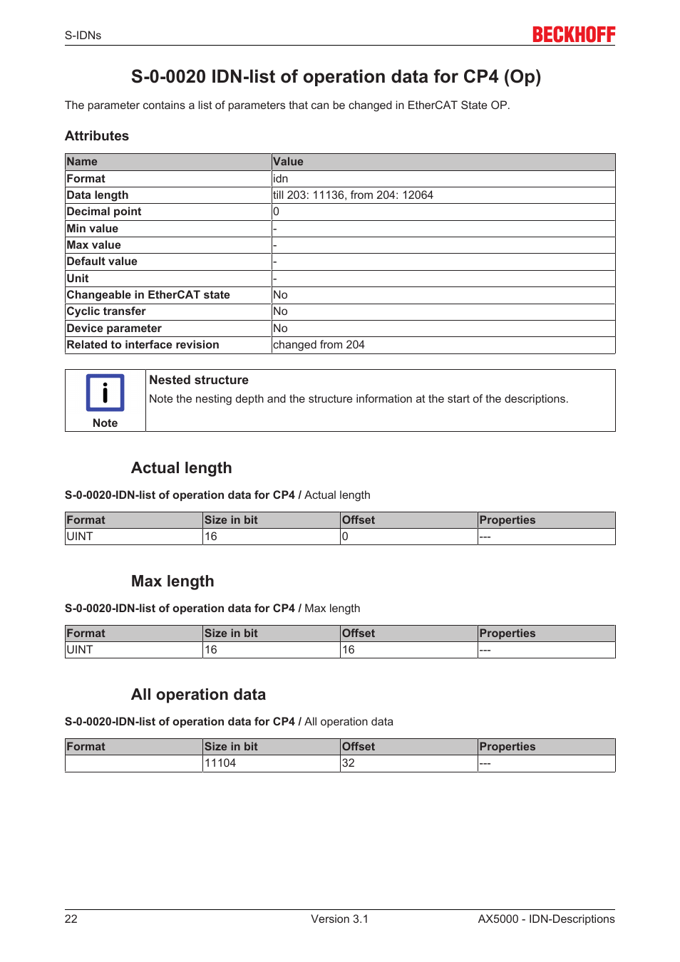 S-0-0020 idn-list of operation data for cp4 (op), Actual length, Max length | All operation data | BECKHOFF AX5000 S-IDN Parameters User Manual | Page 22 / 190