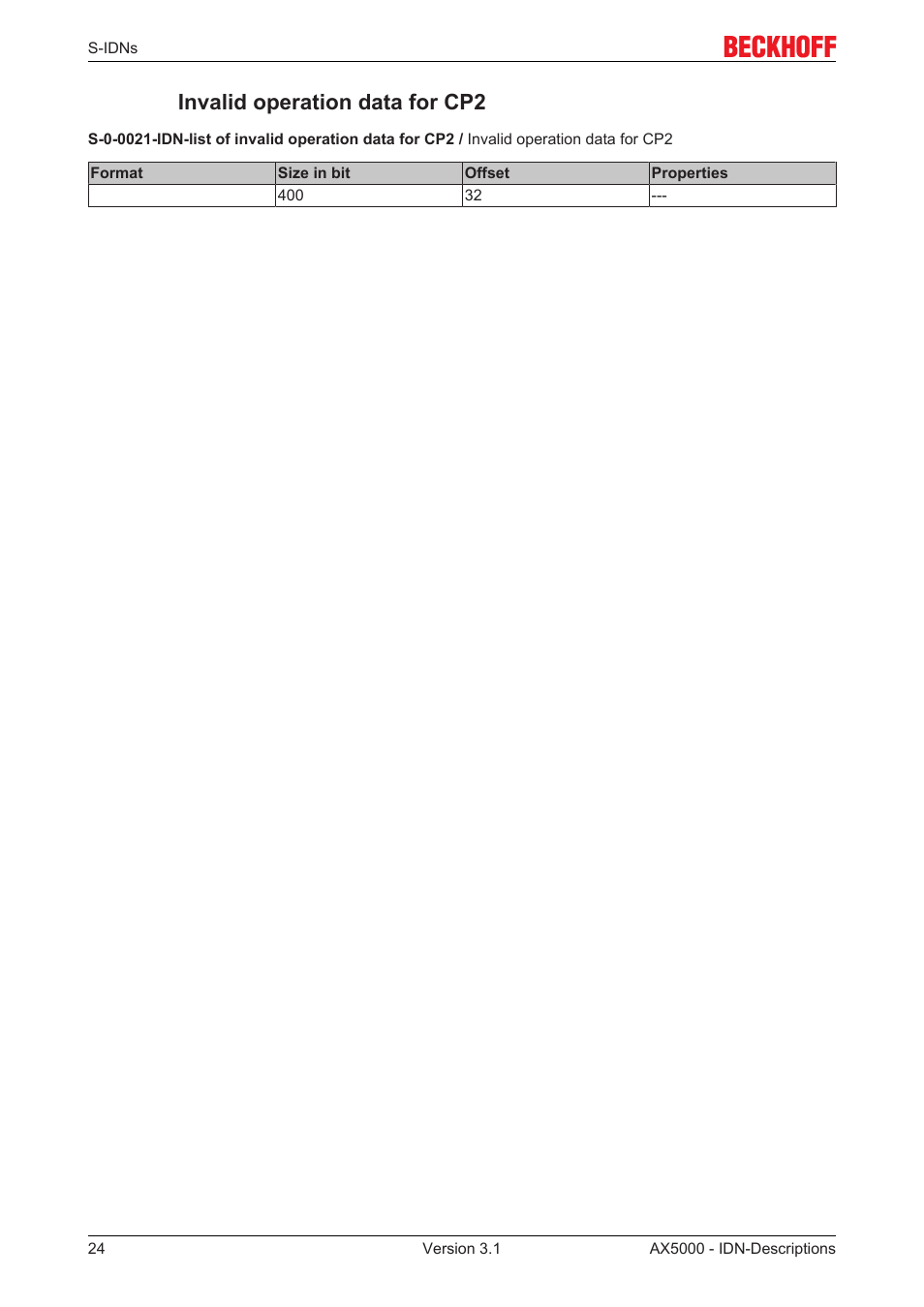 Invalid operation data for cp2 | BECKHOFF AX5000 S-IDN Parameters User Manual | Page 24 / 190
