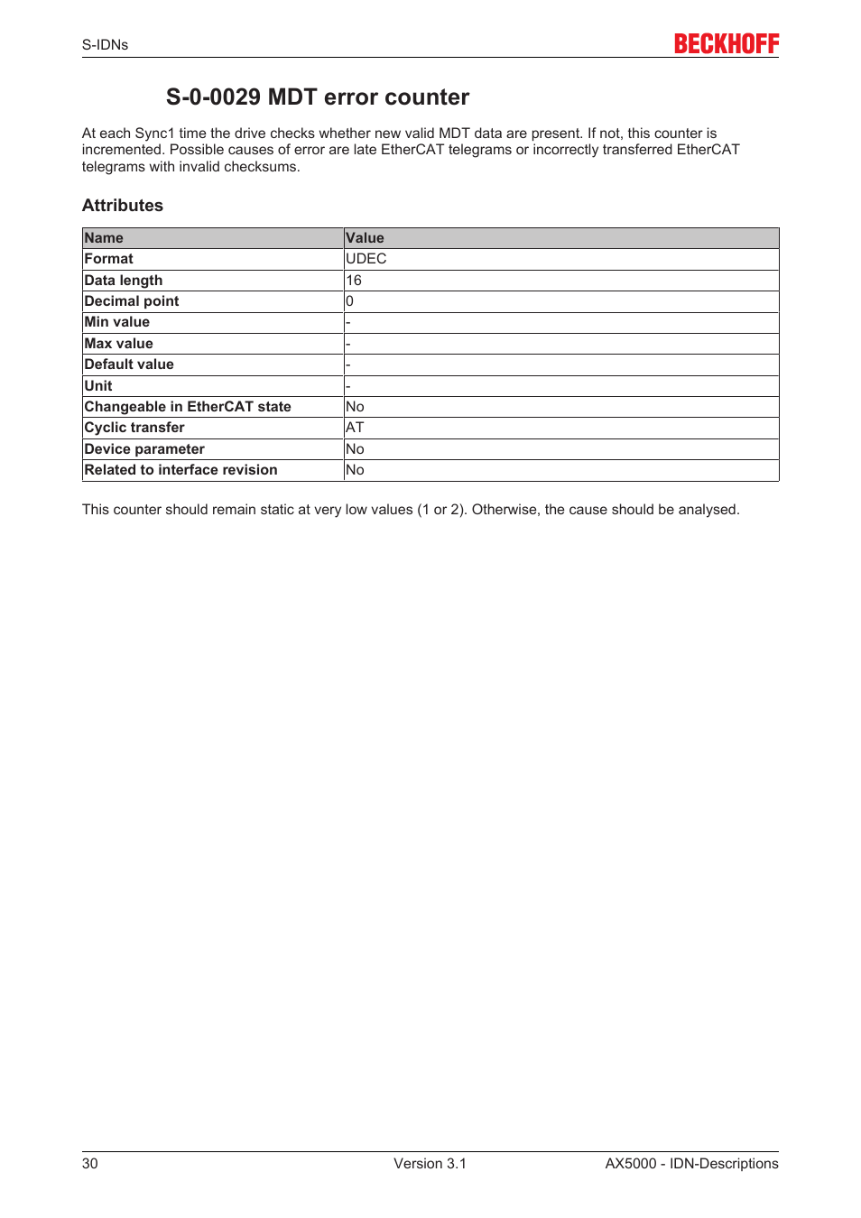 S-0-0029 mdt error counter | BECKHOFF AX5000 S-IDN Parameters User Manual | Page 30 / 190