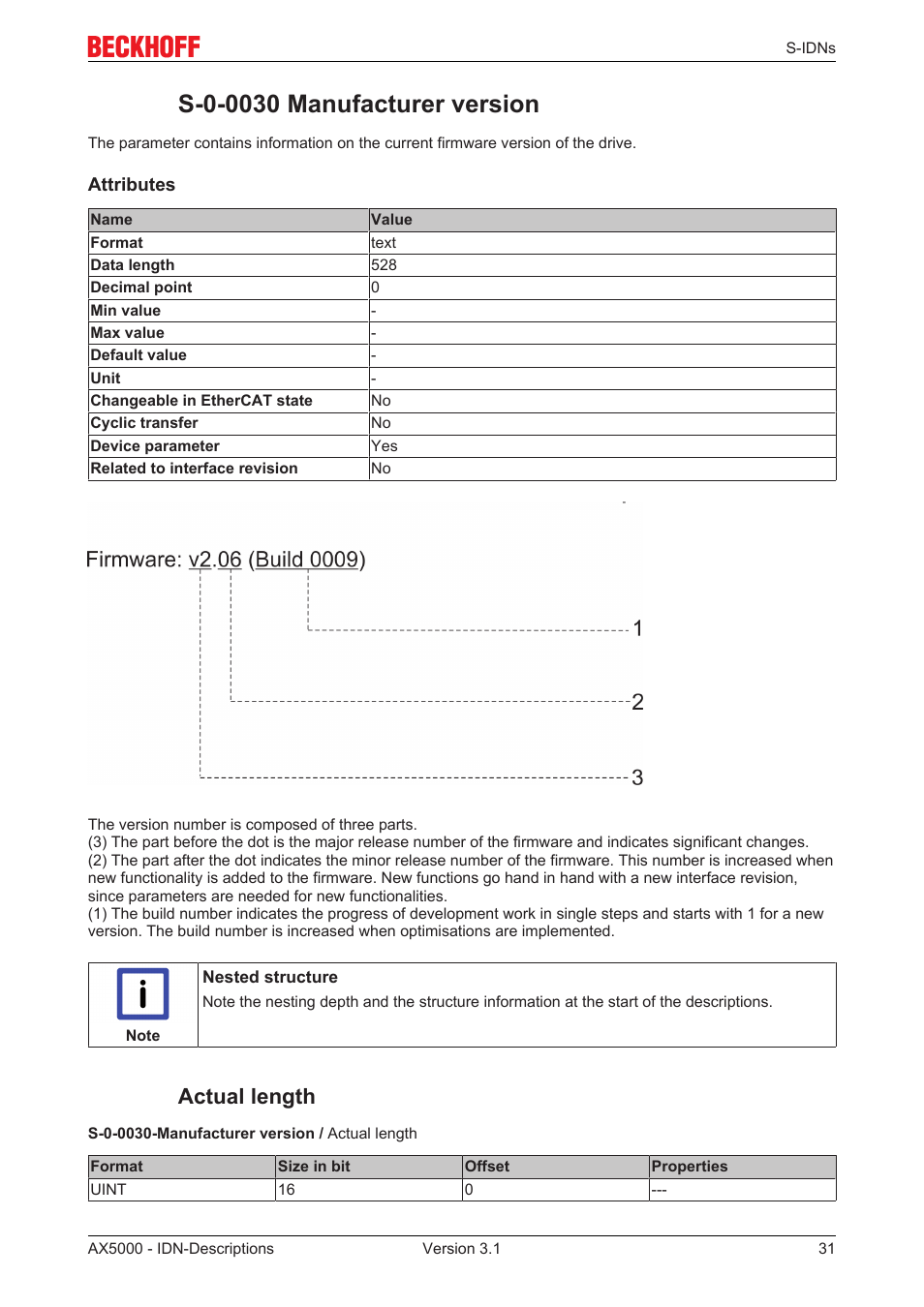 S-0-0030 manufacturer version, Actual length | BECKHOFF AX5000 S-IDN Parameters User Manual | Page 31 / 190